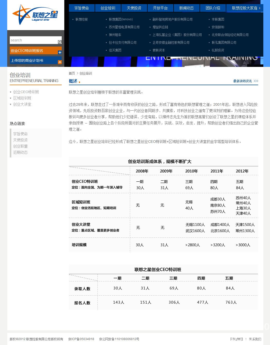 聯(lián)想控股旗下聯(lián)想之星官網(wǎng)